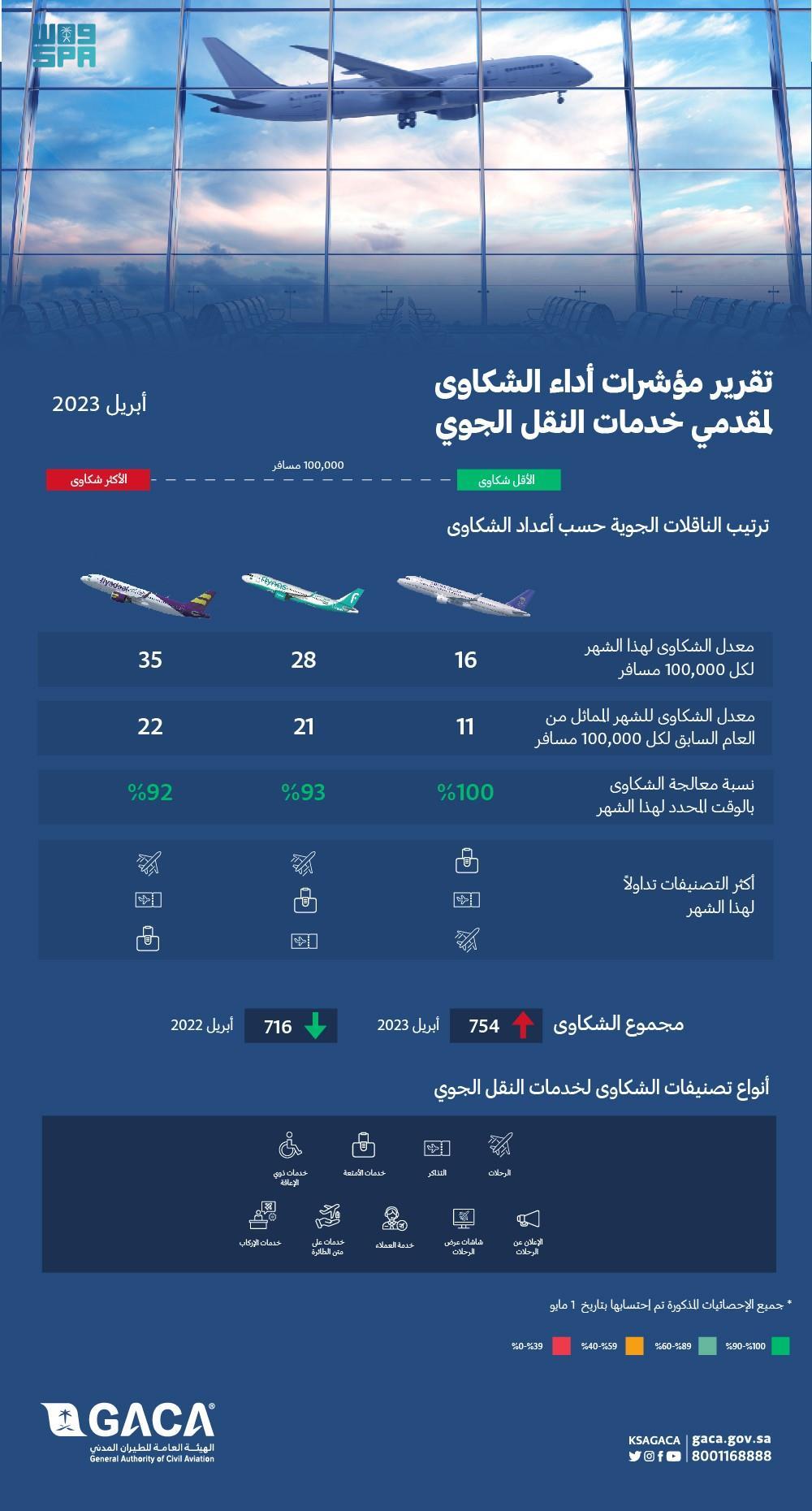 صورة الخبر