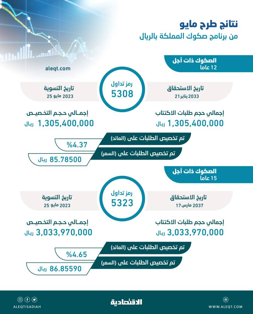 صورة الخبر