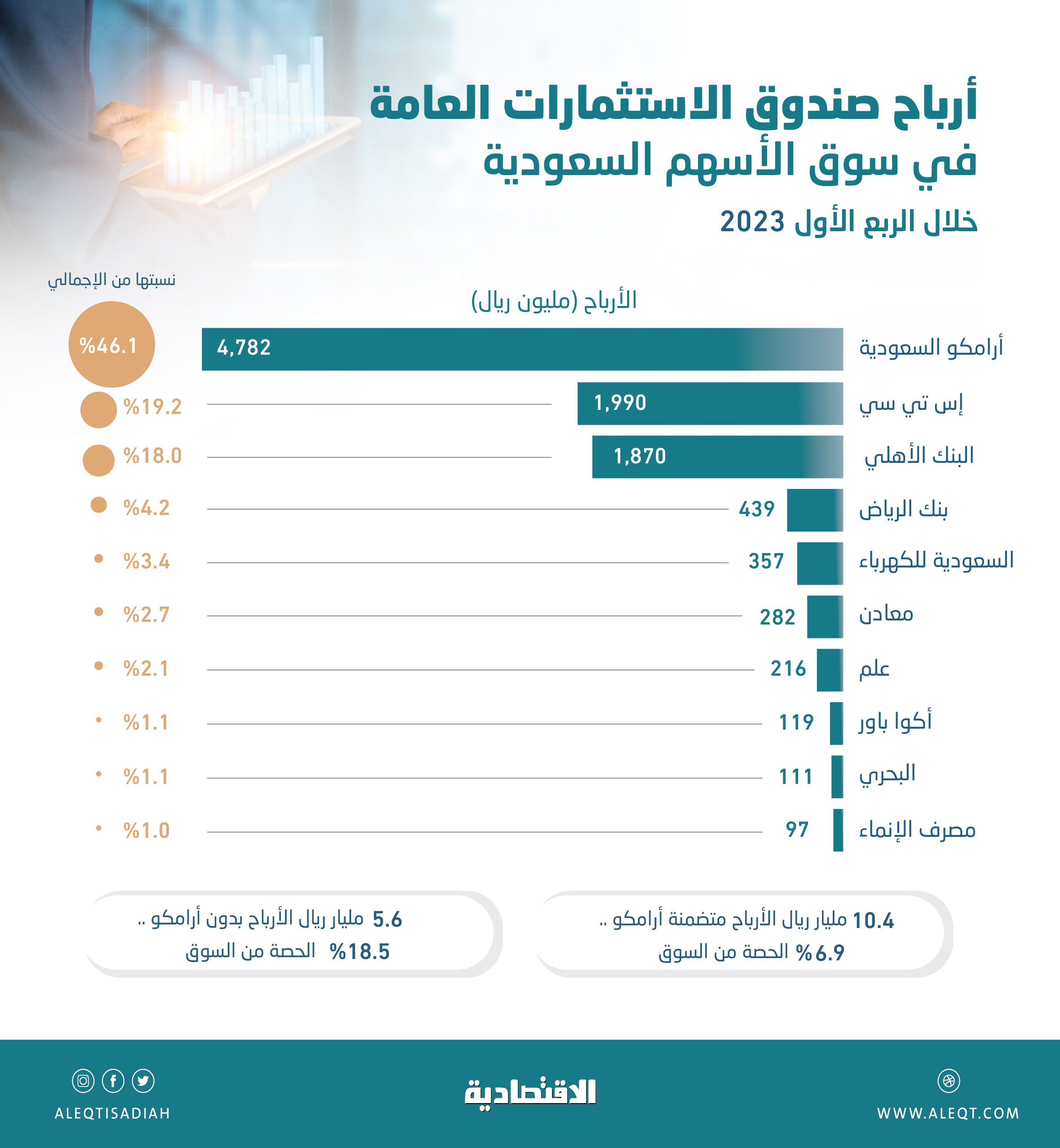 صورة الخبر