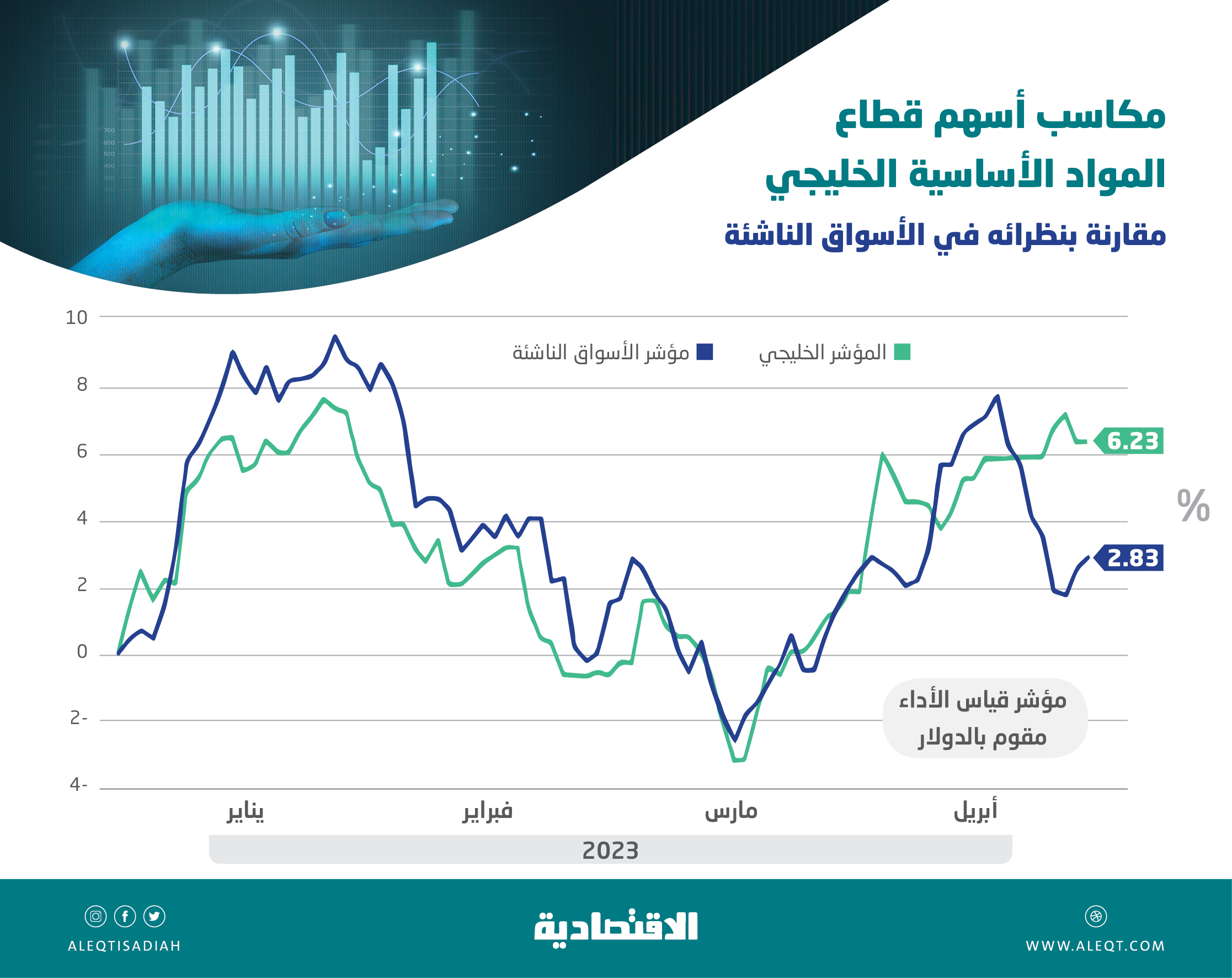 صورة الخبر