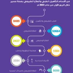 صورة الخبر