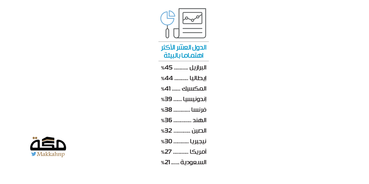 صورة الخبر