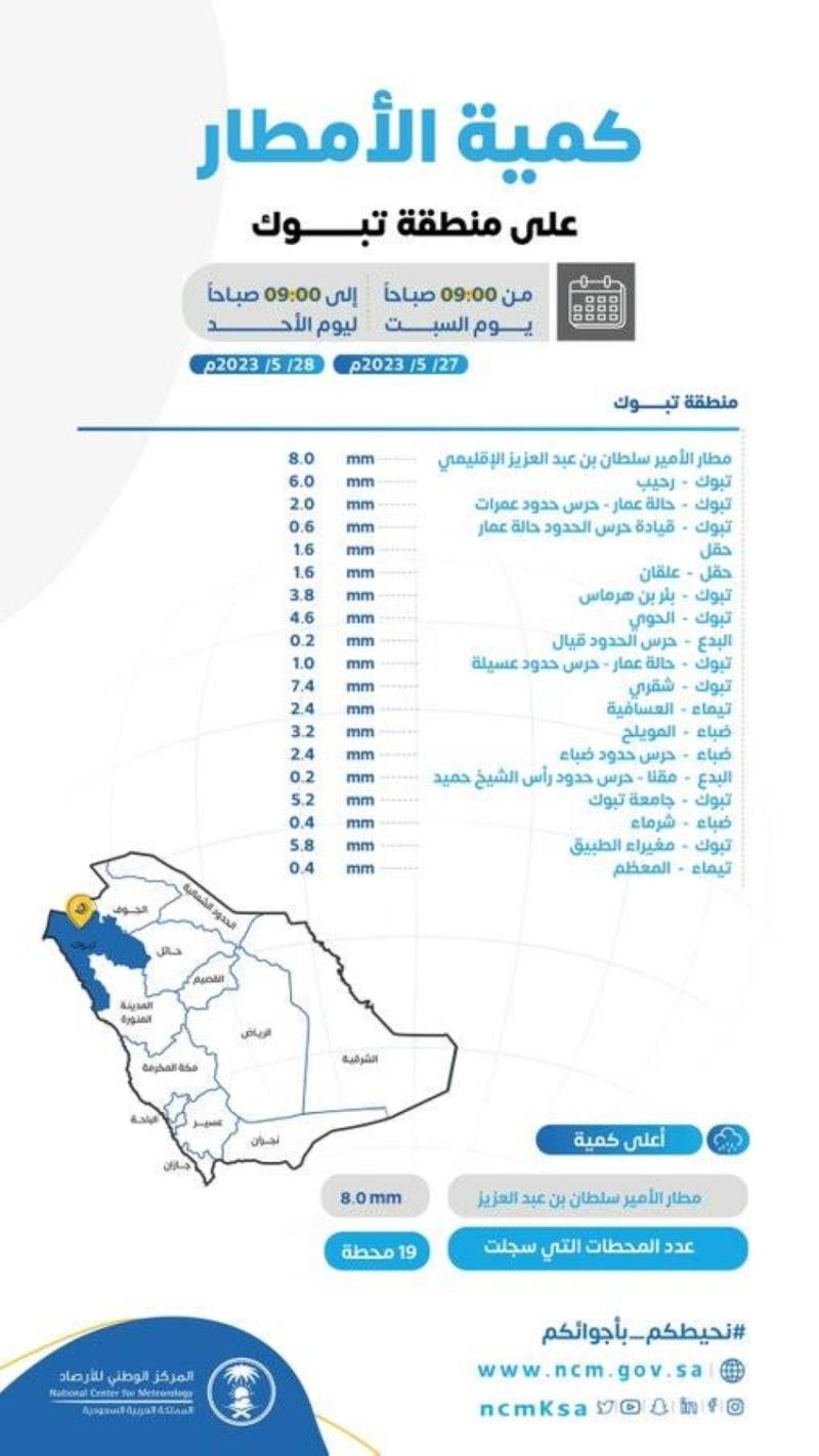 صورة الخبر