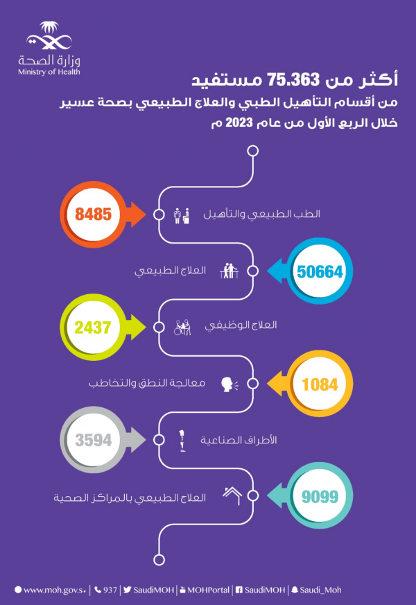 صورة الخبر