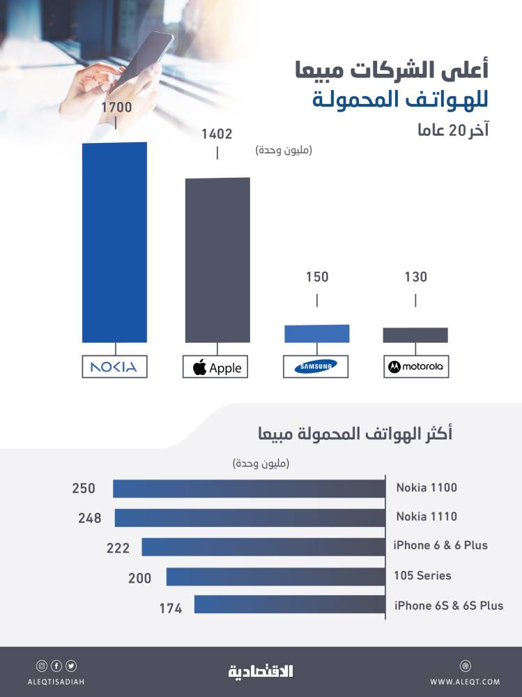 صورة الخبر