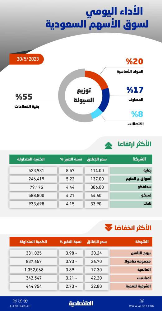 صورة الخبر