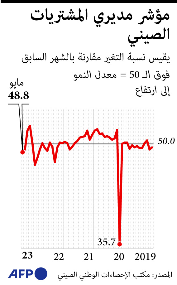 صورة الخبر