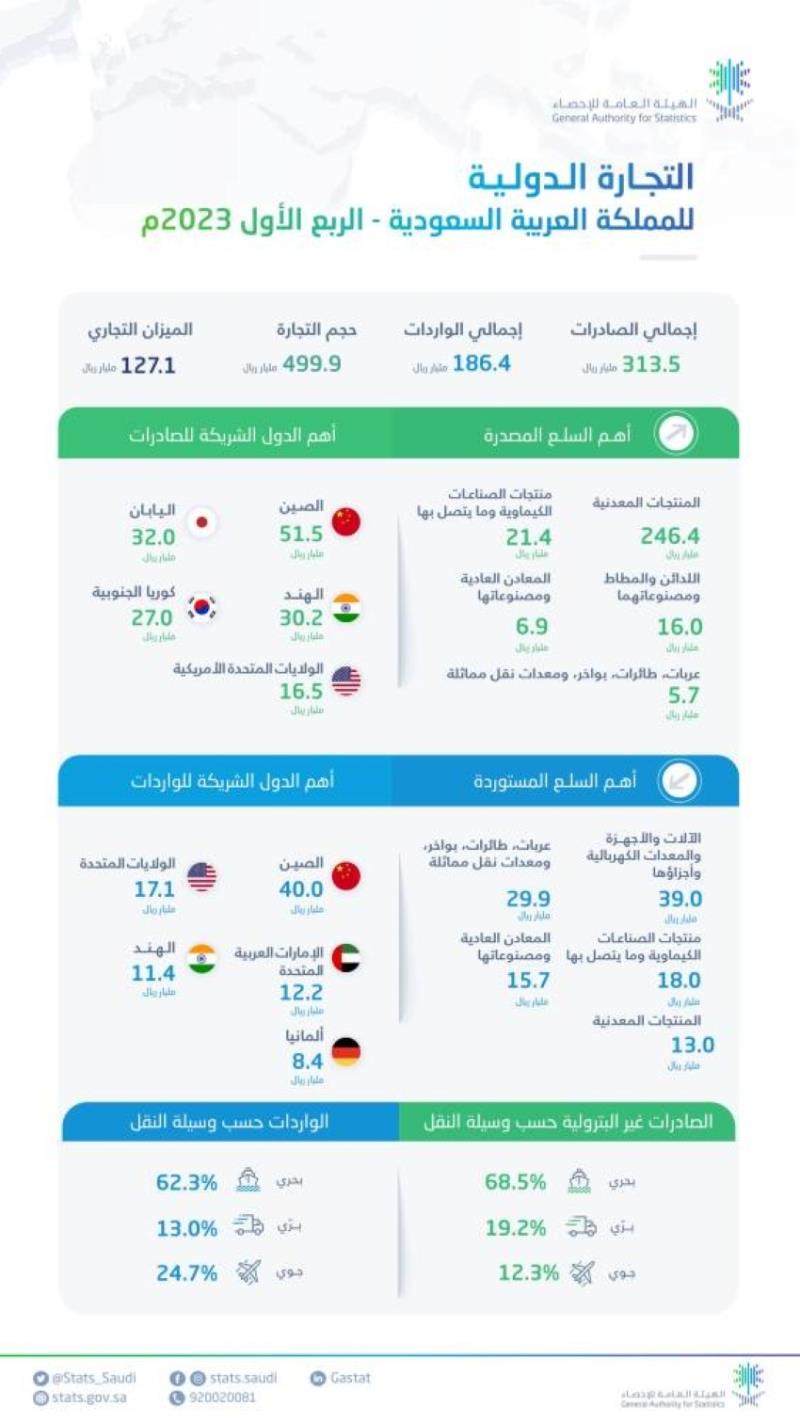 صورة الخبر