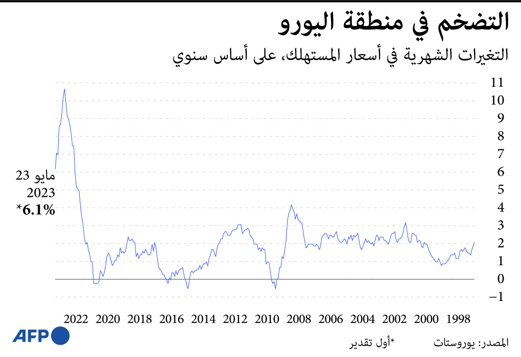 صورة الخبر