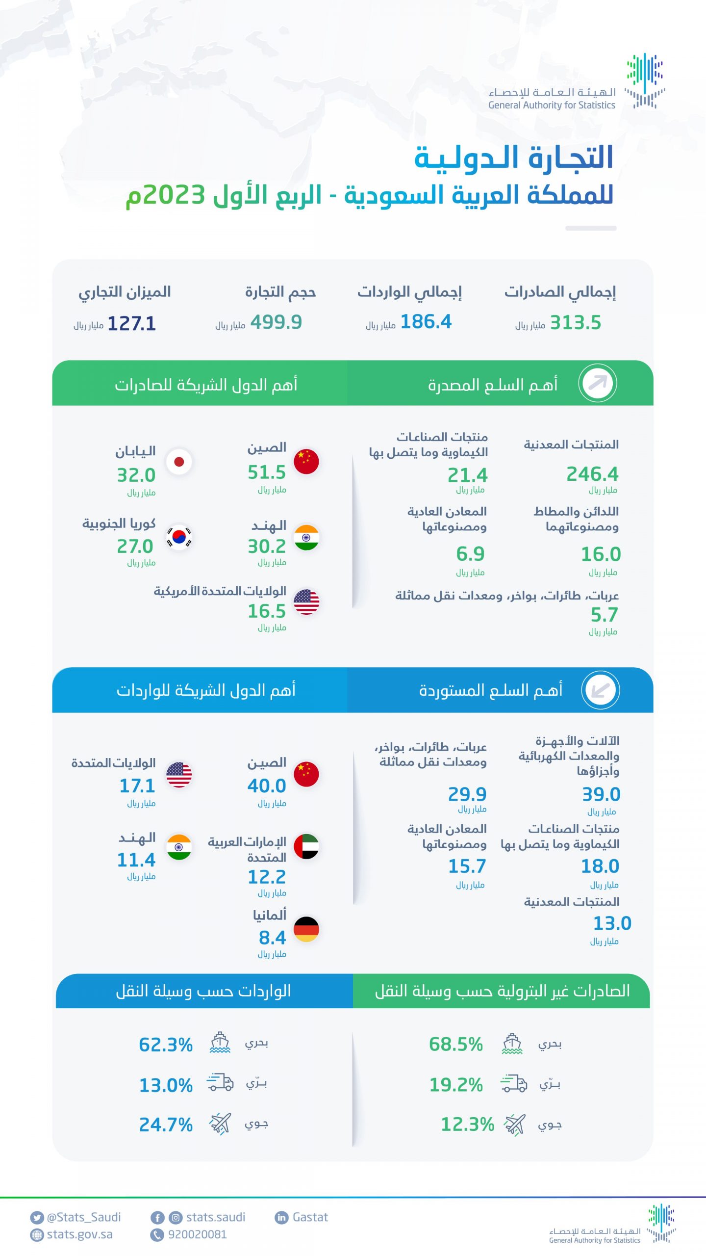 صورة الخبر