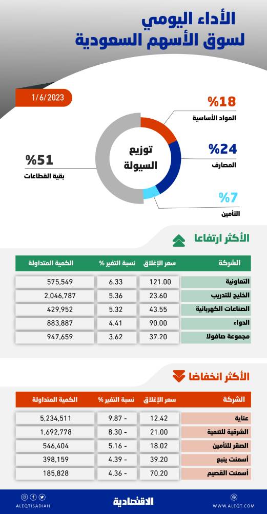 صورة الخبر