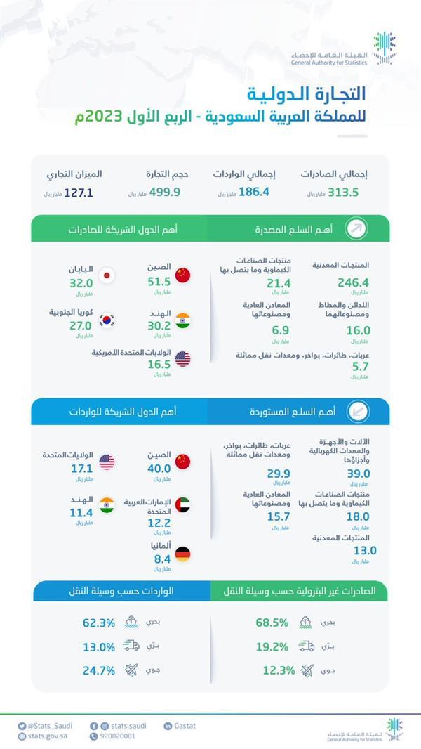 صورة الخبر