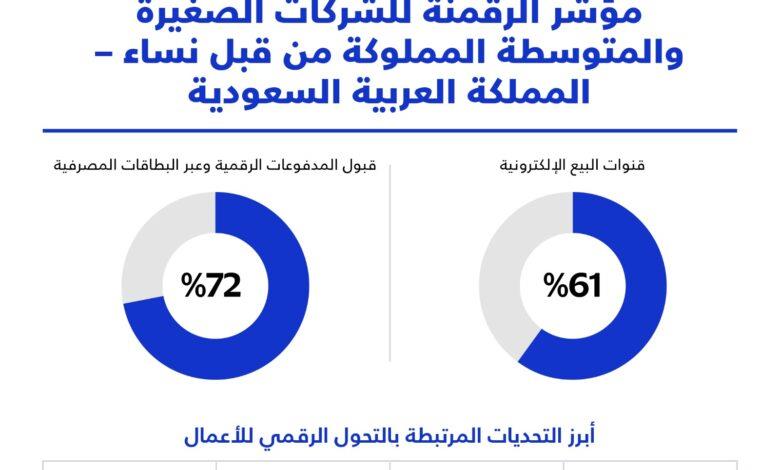 صورة الخبر