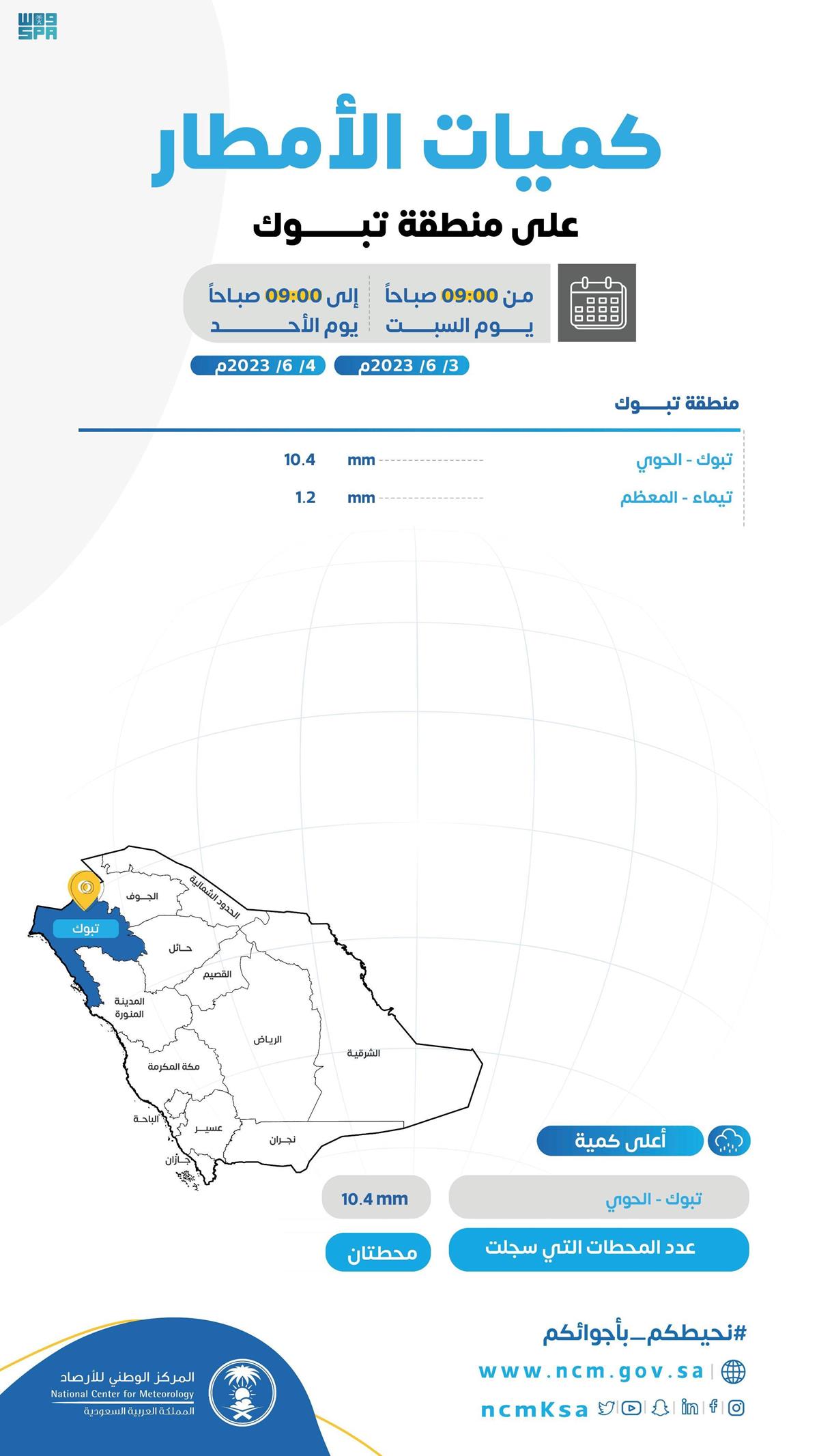 صورة الخبر