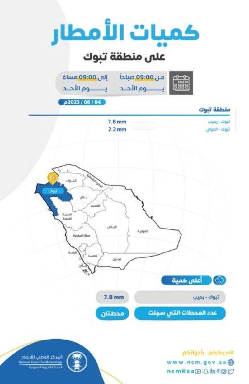 صورة الخبر