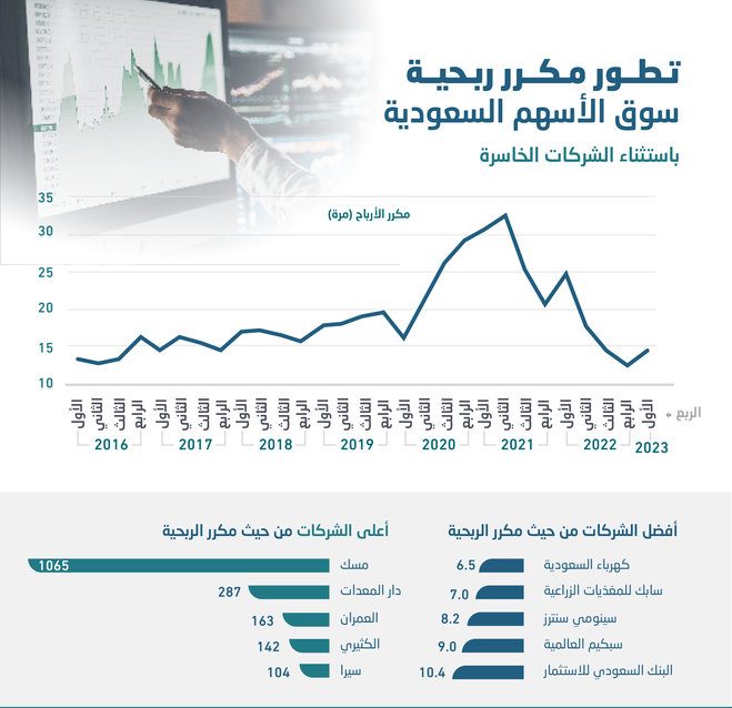 صورة الخبر