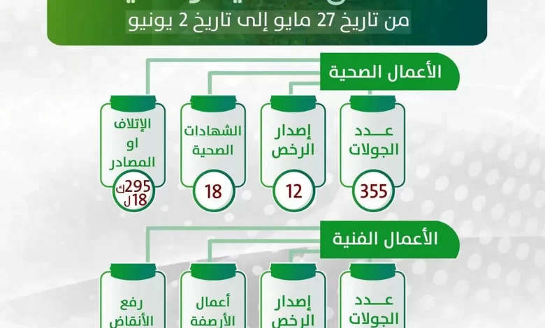 صورة الخبر