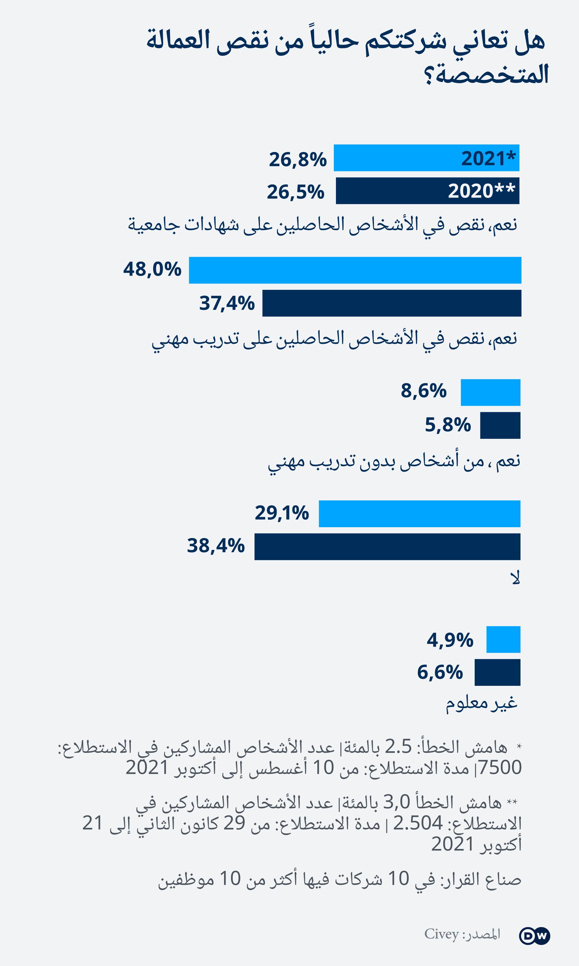 صورة الخبر