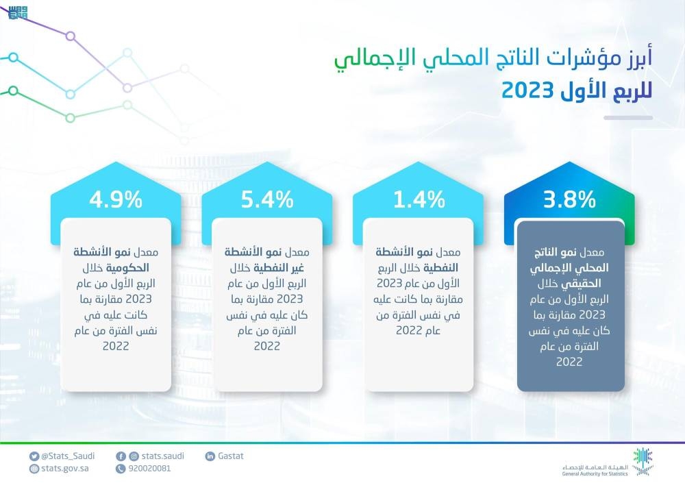 صورة الخبر