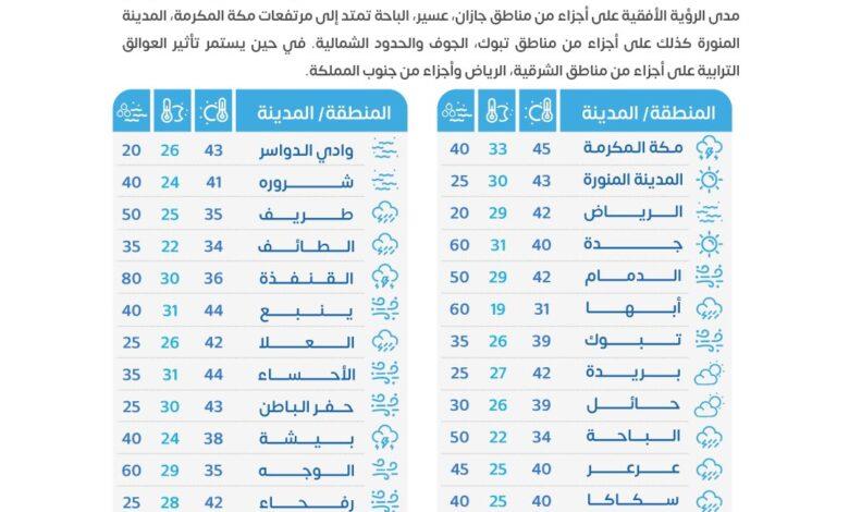 صورة الخبر