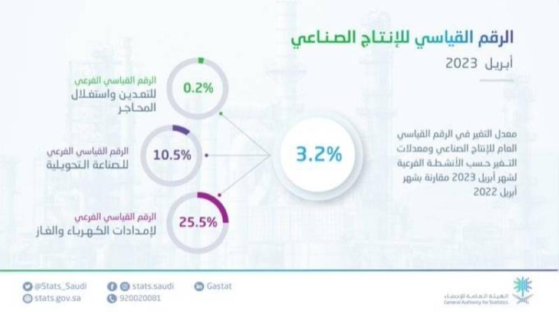 صورة الخبر