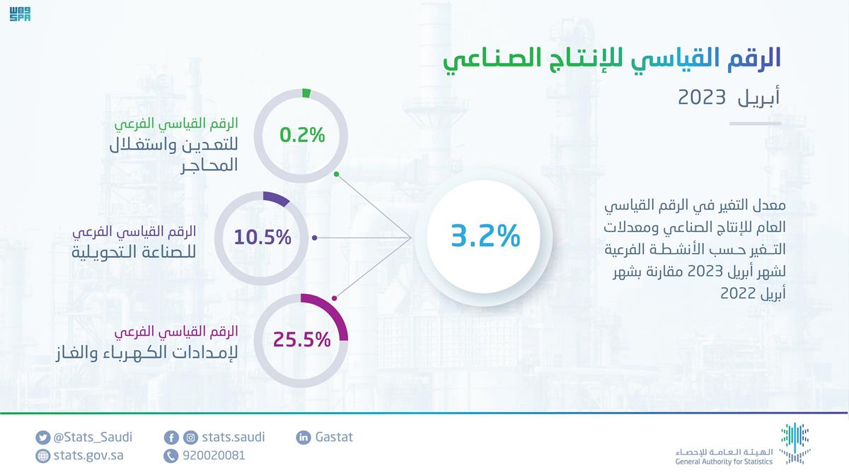 صورة الخبر