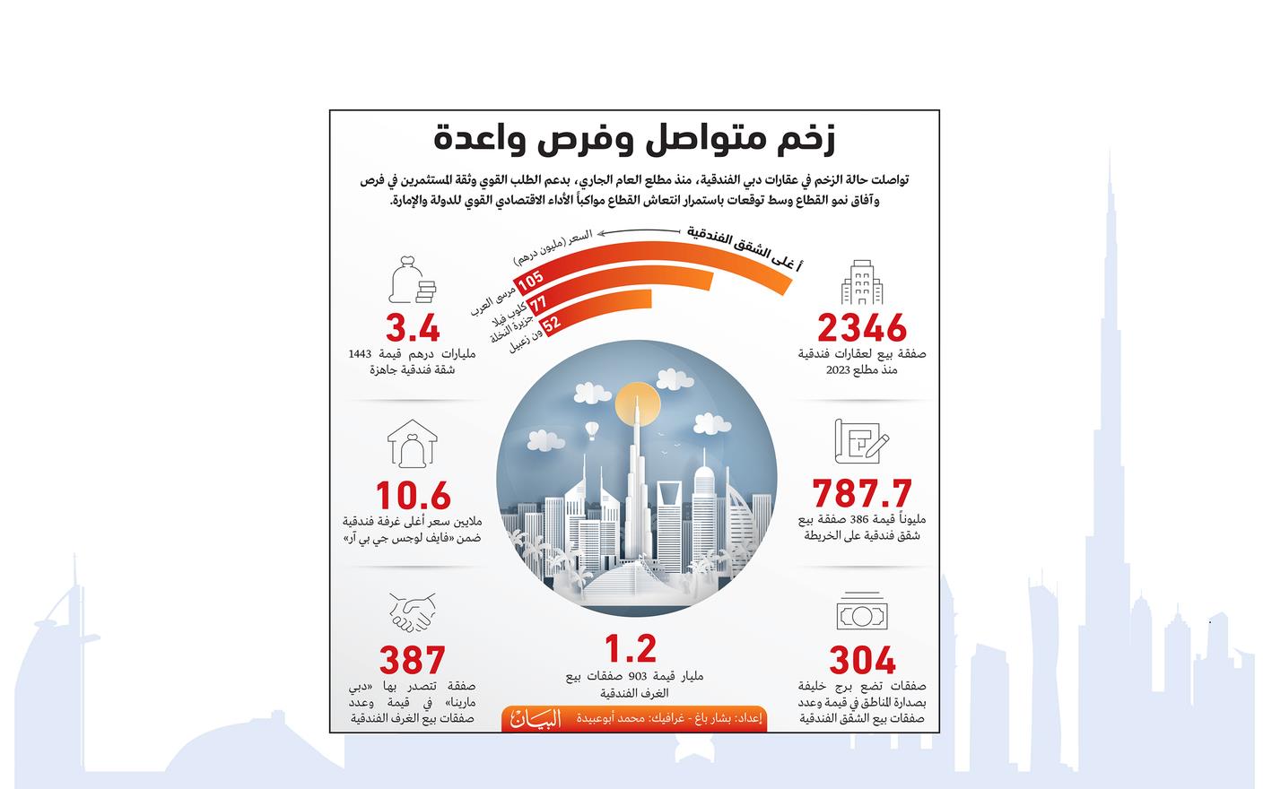 صورة الخبر