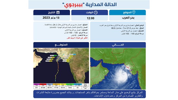 صورة الخبر