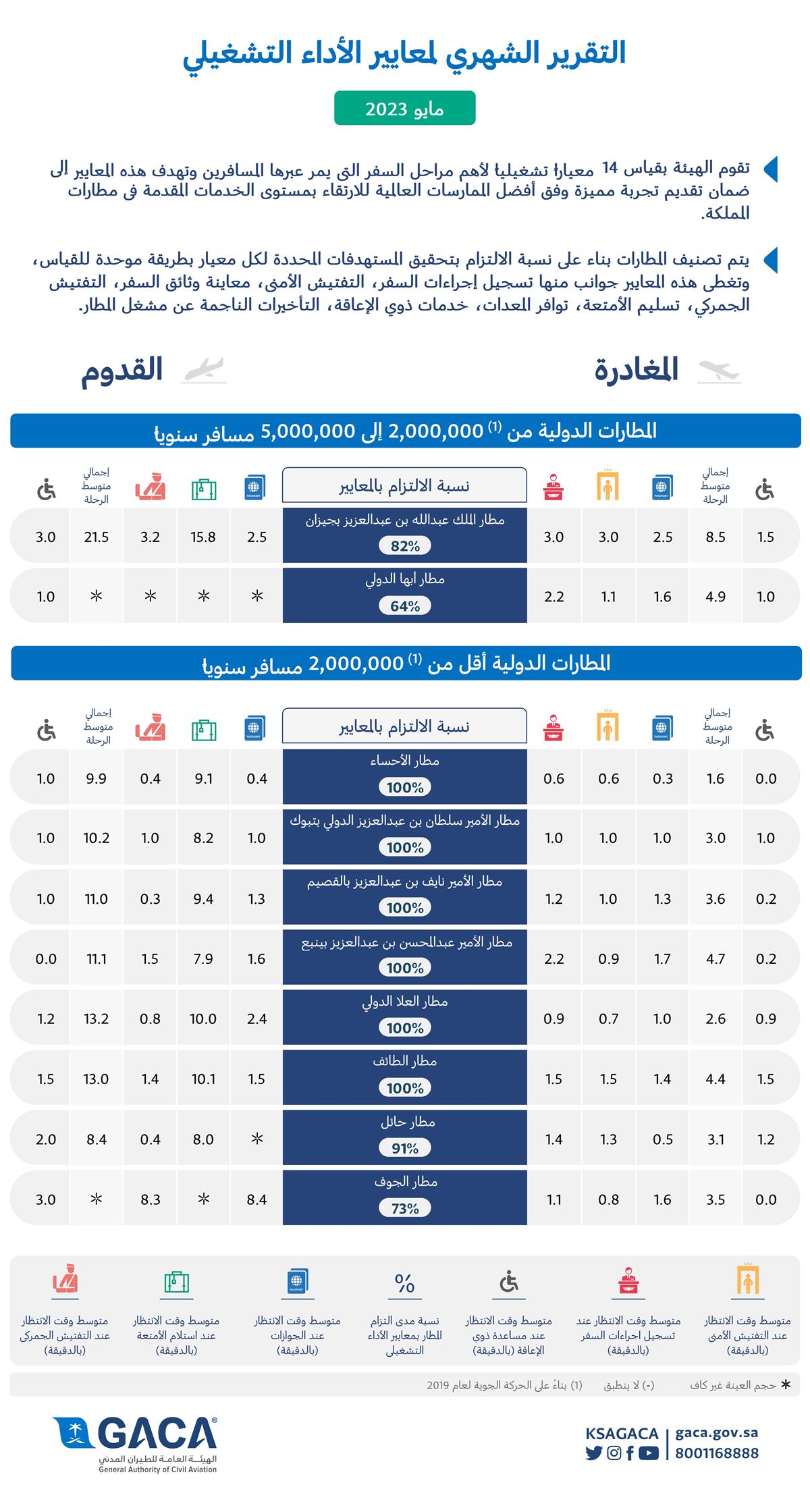 صورة الخبر