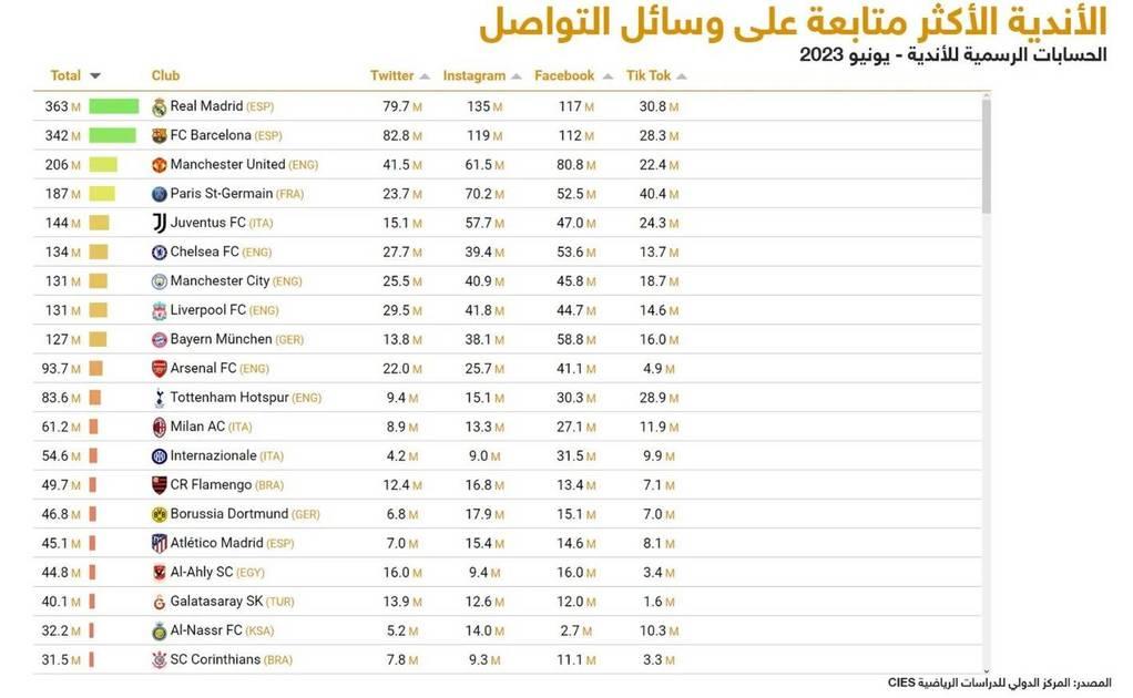 صورة الخبر