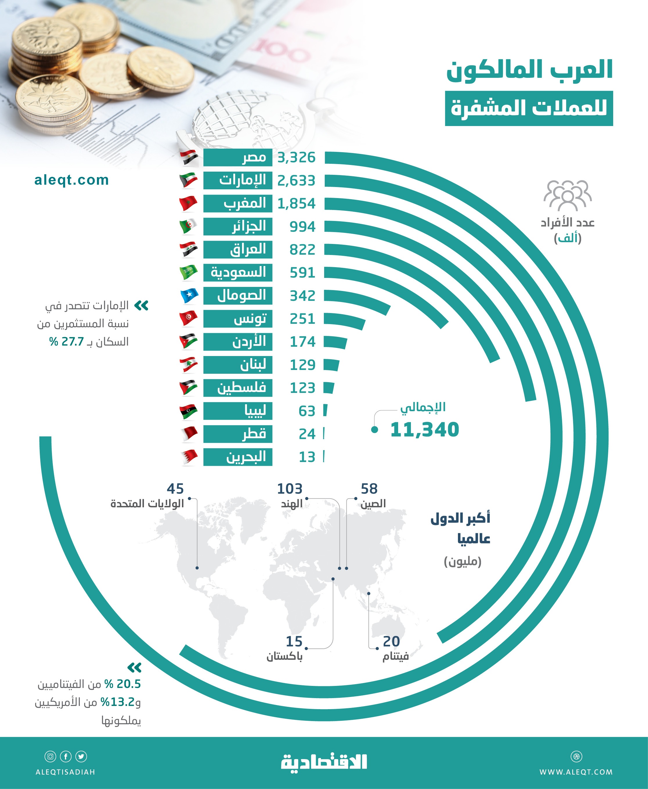 صورة الخبر