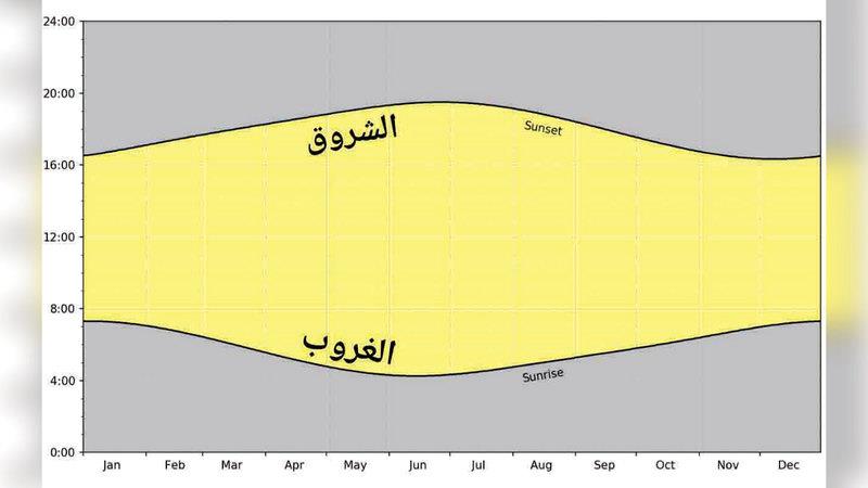 صورة الخبر