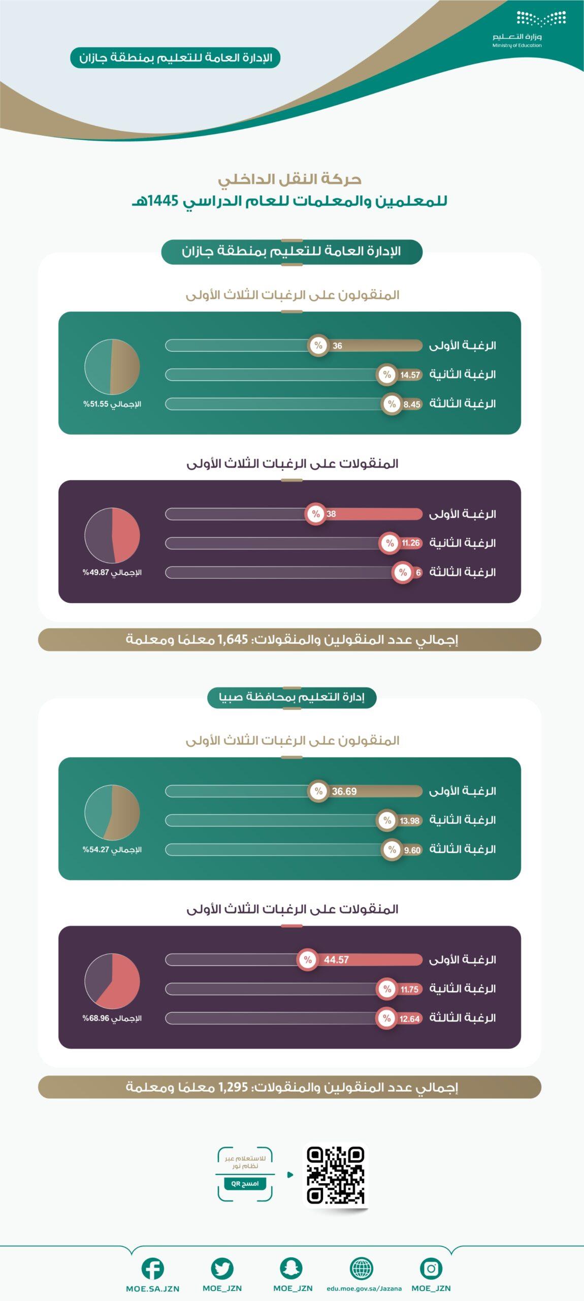 صورة الخبر