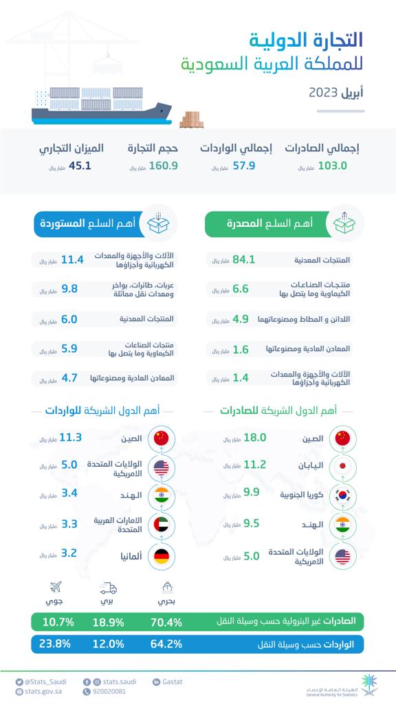 صورة الخبر