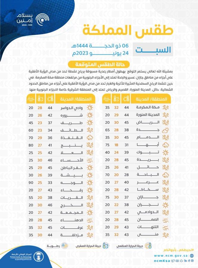 صورة الخبر