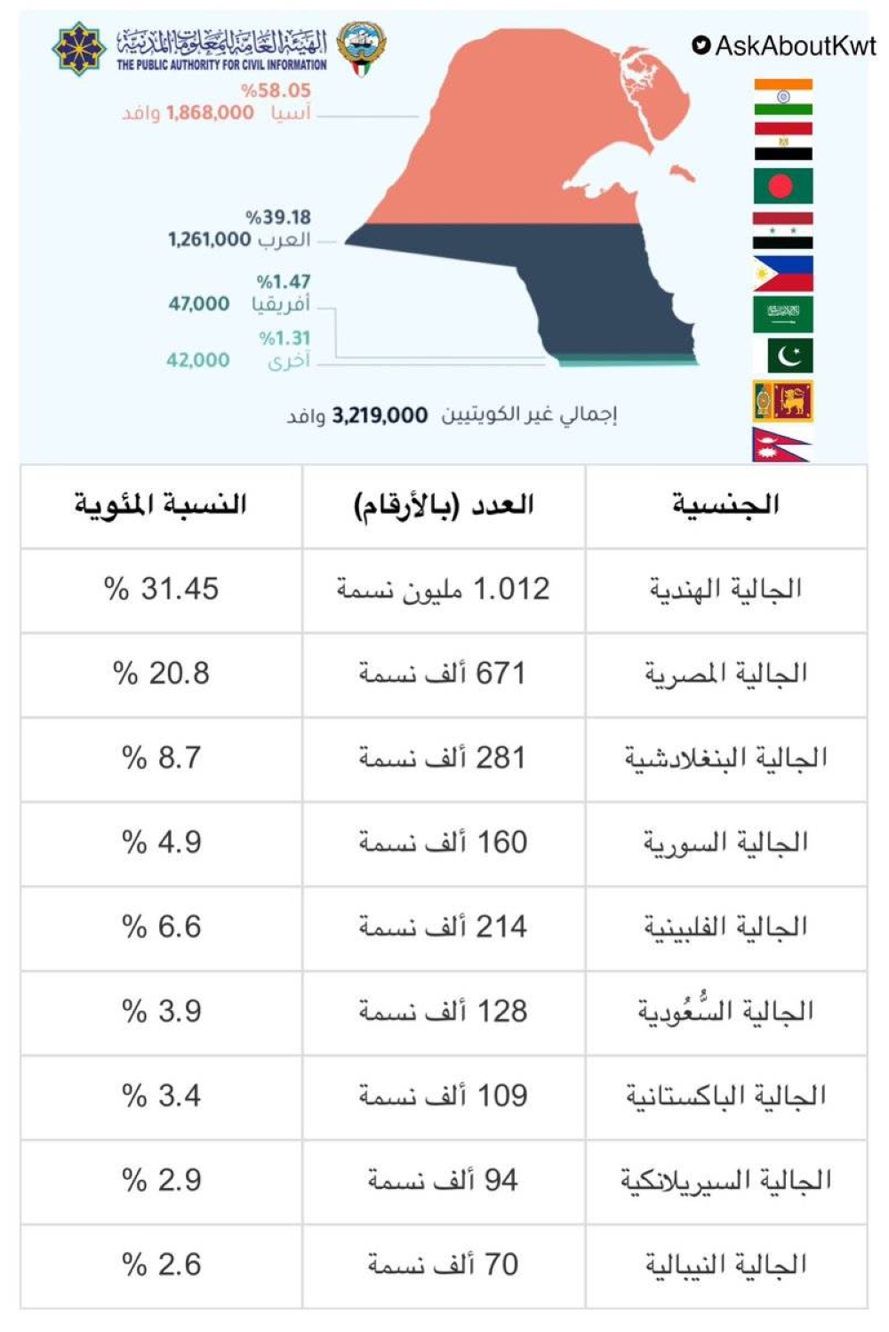 صورة الخبر