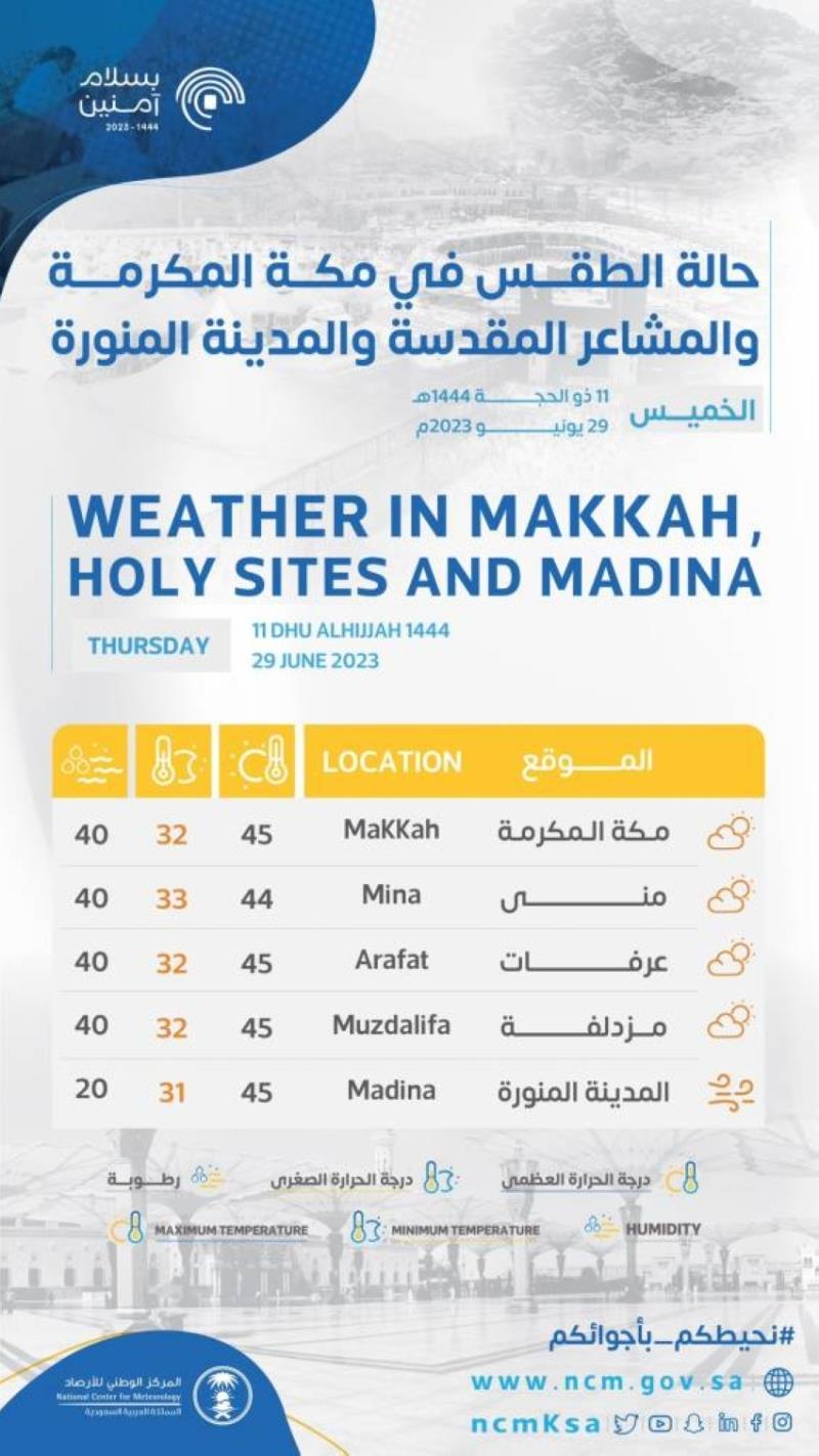 صورة الخبر