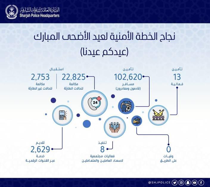 صورة الخبر