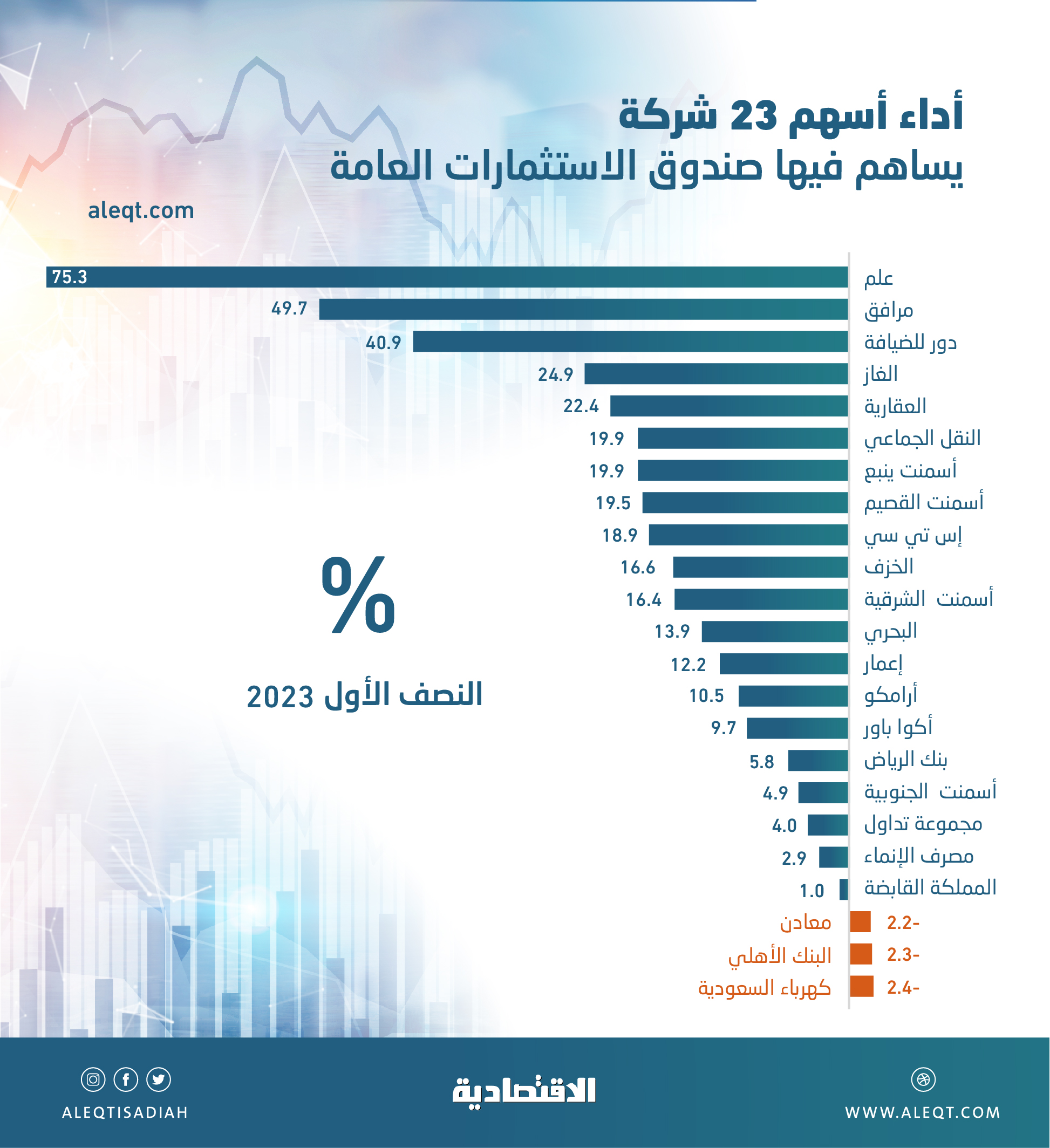 صورة الخبر