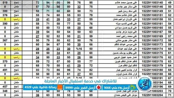 صورة الخبر