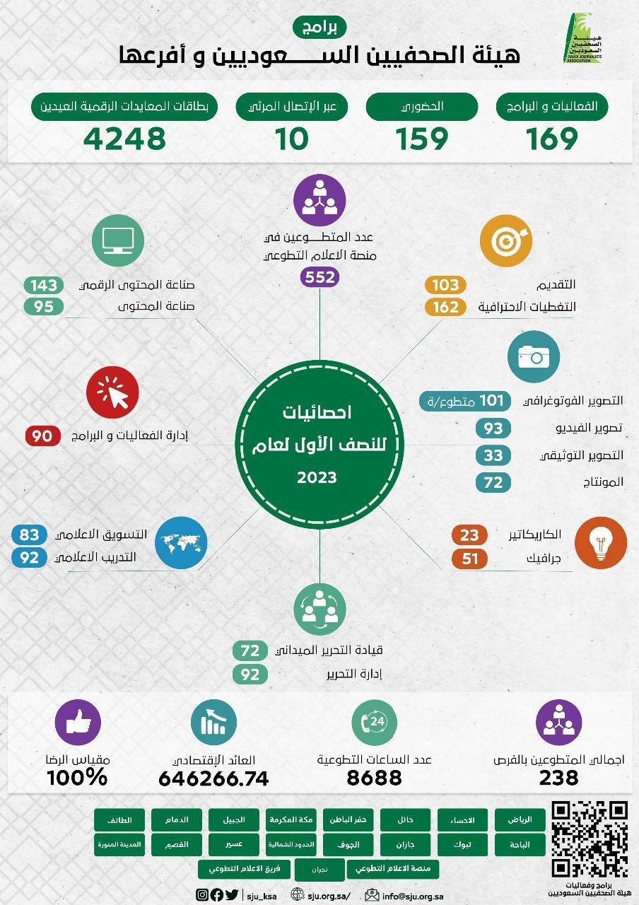 صورة الخبر