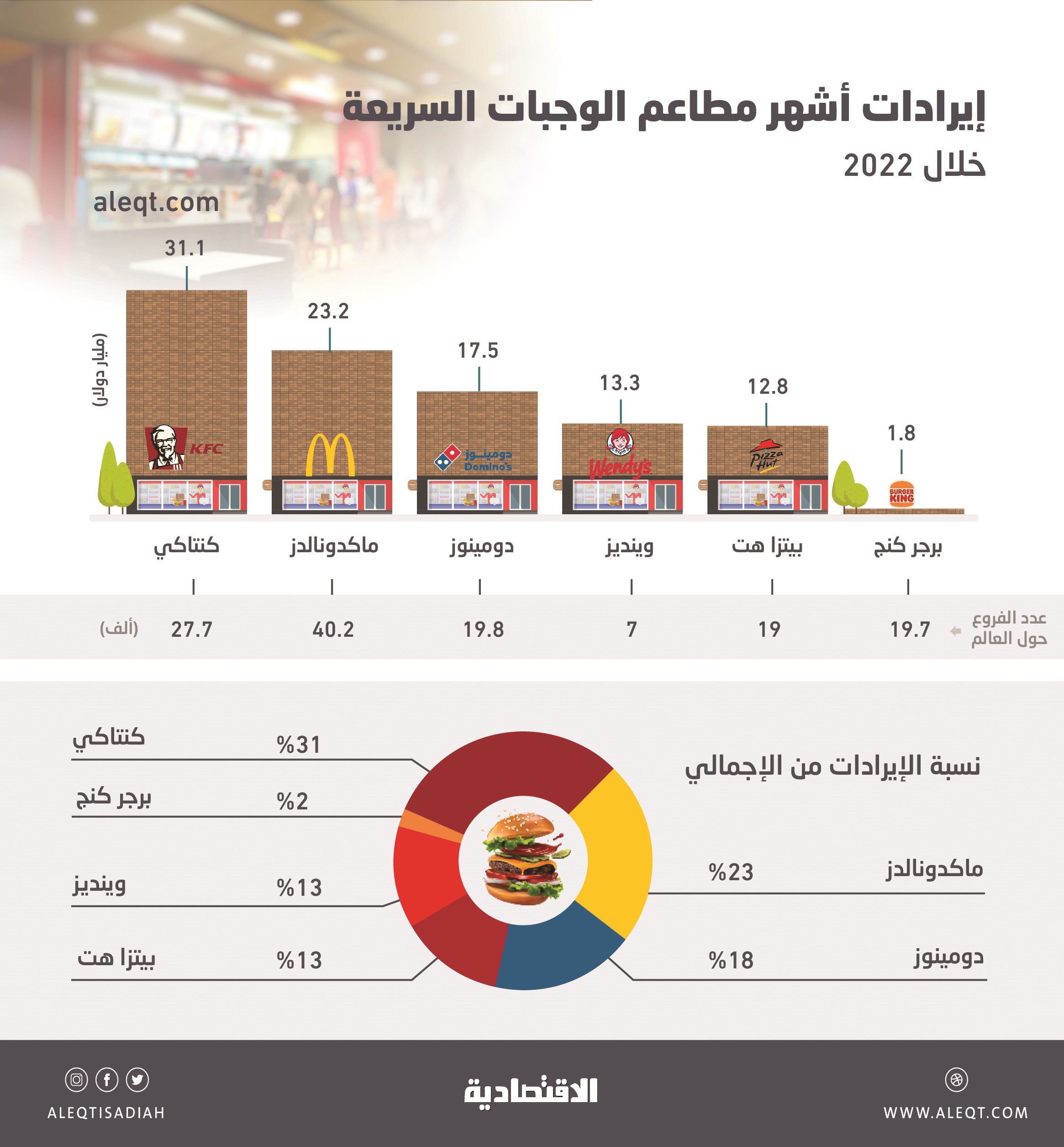 صورة الخبر