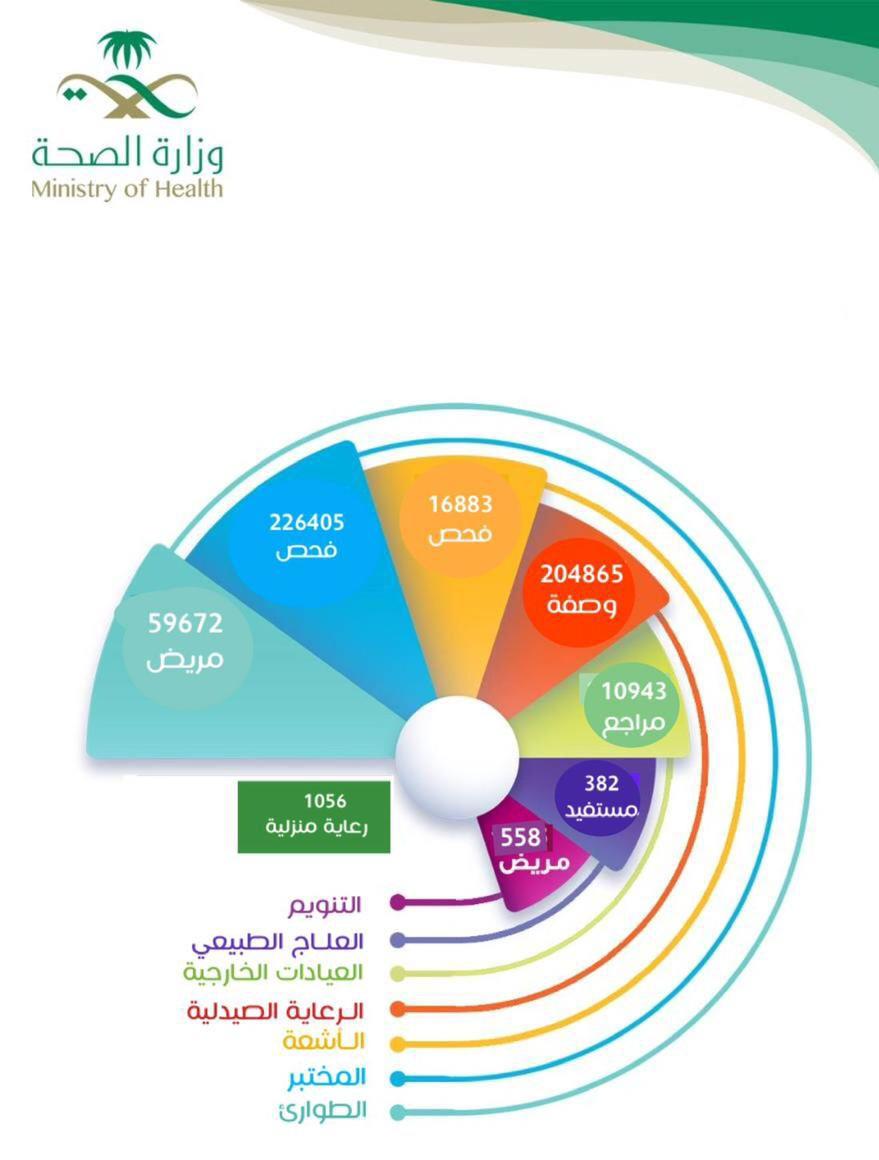 صورة الخبر