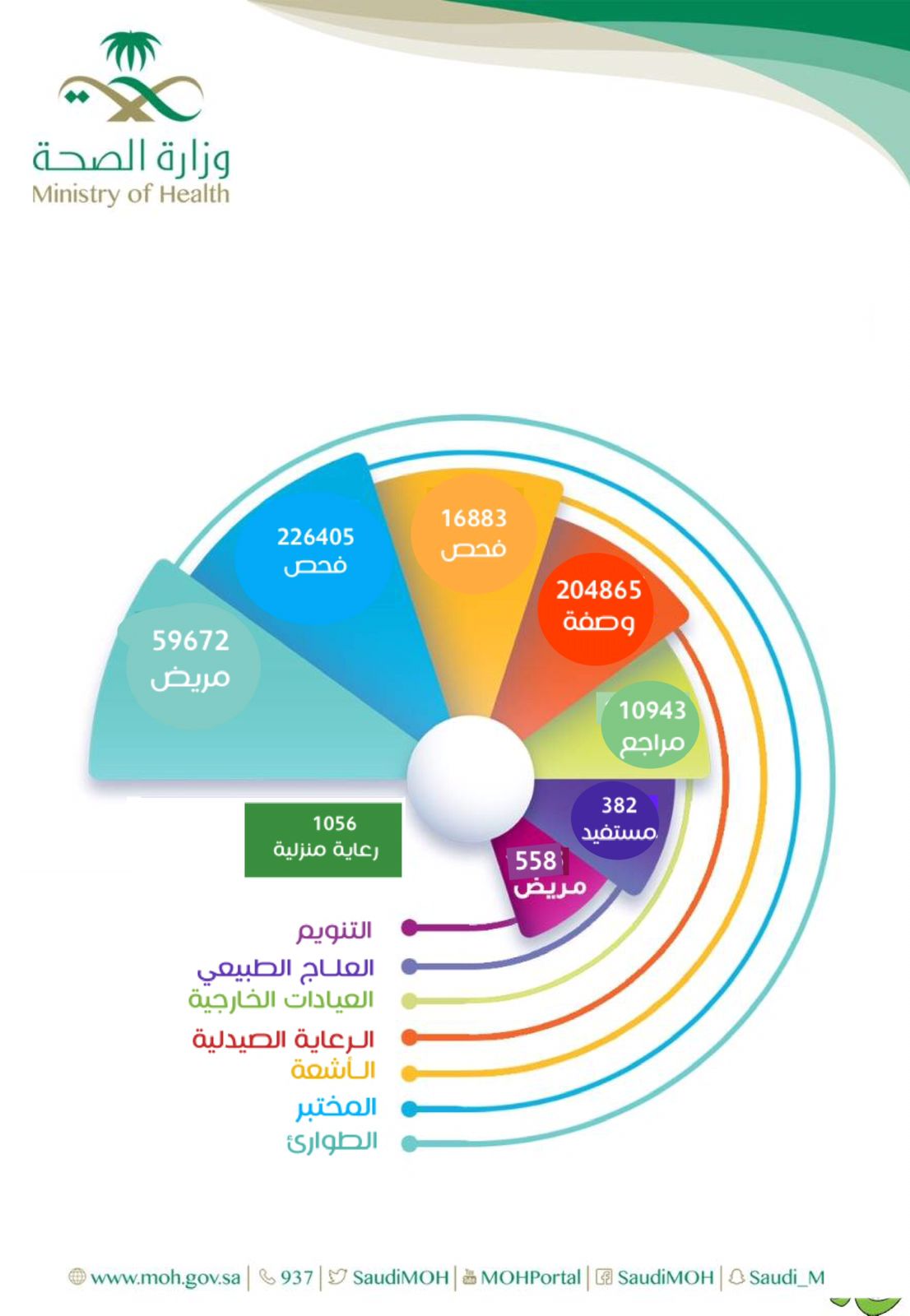 صورة الخبر