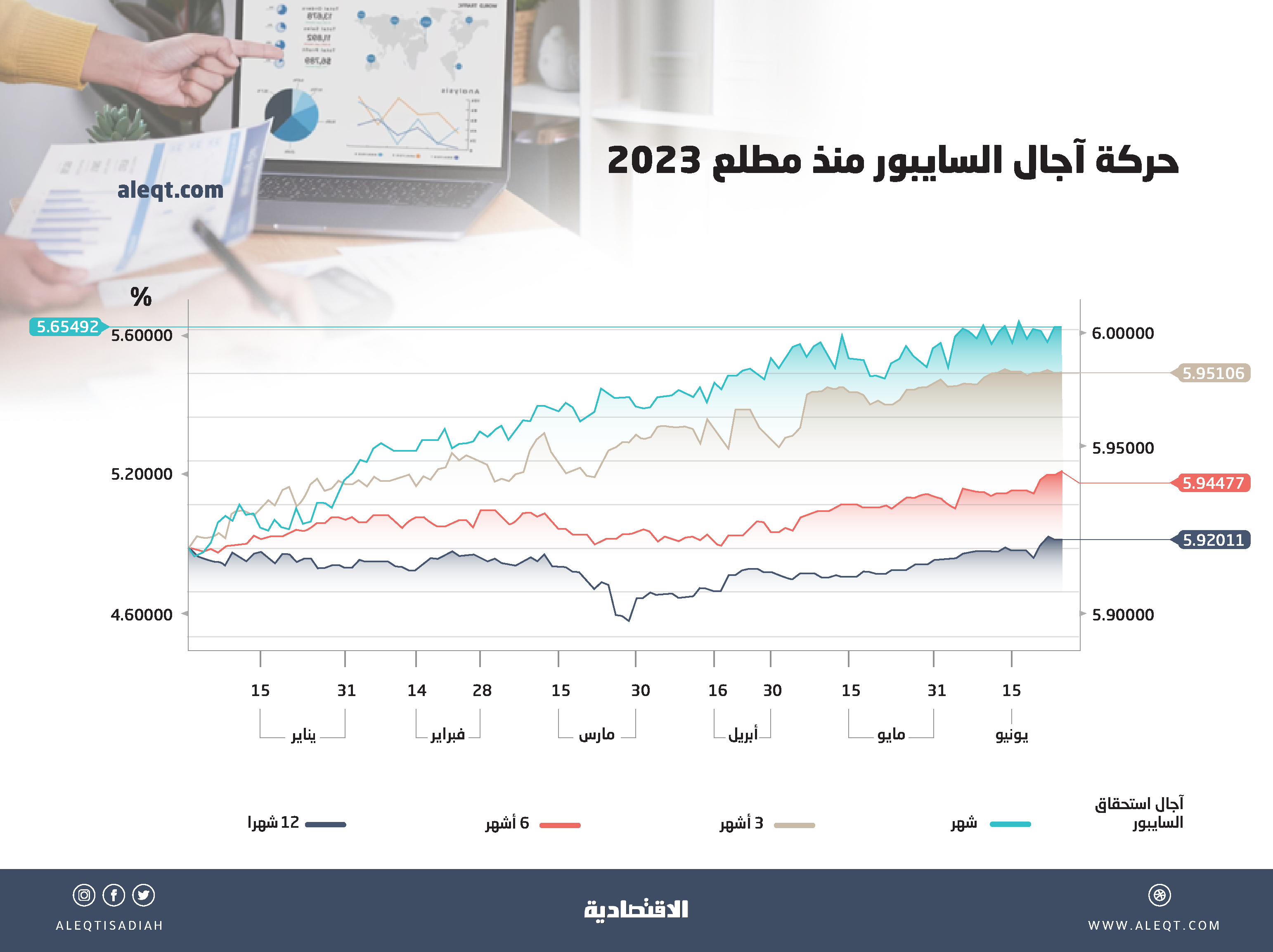 صورة الخبر