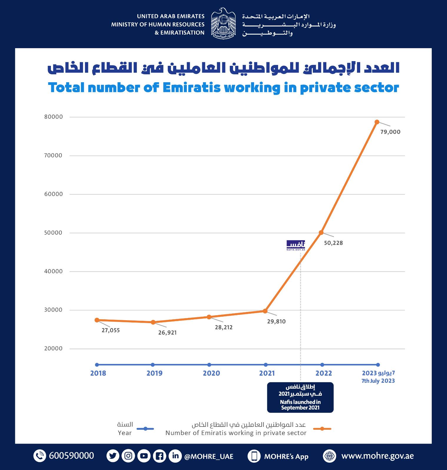 صورة الخبر