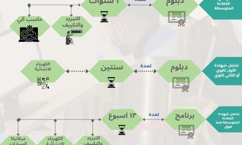 صورة الخبر