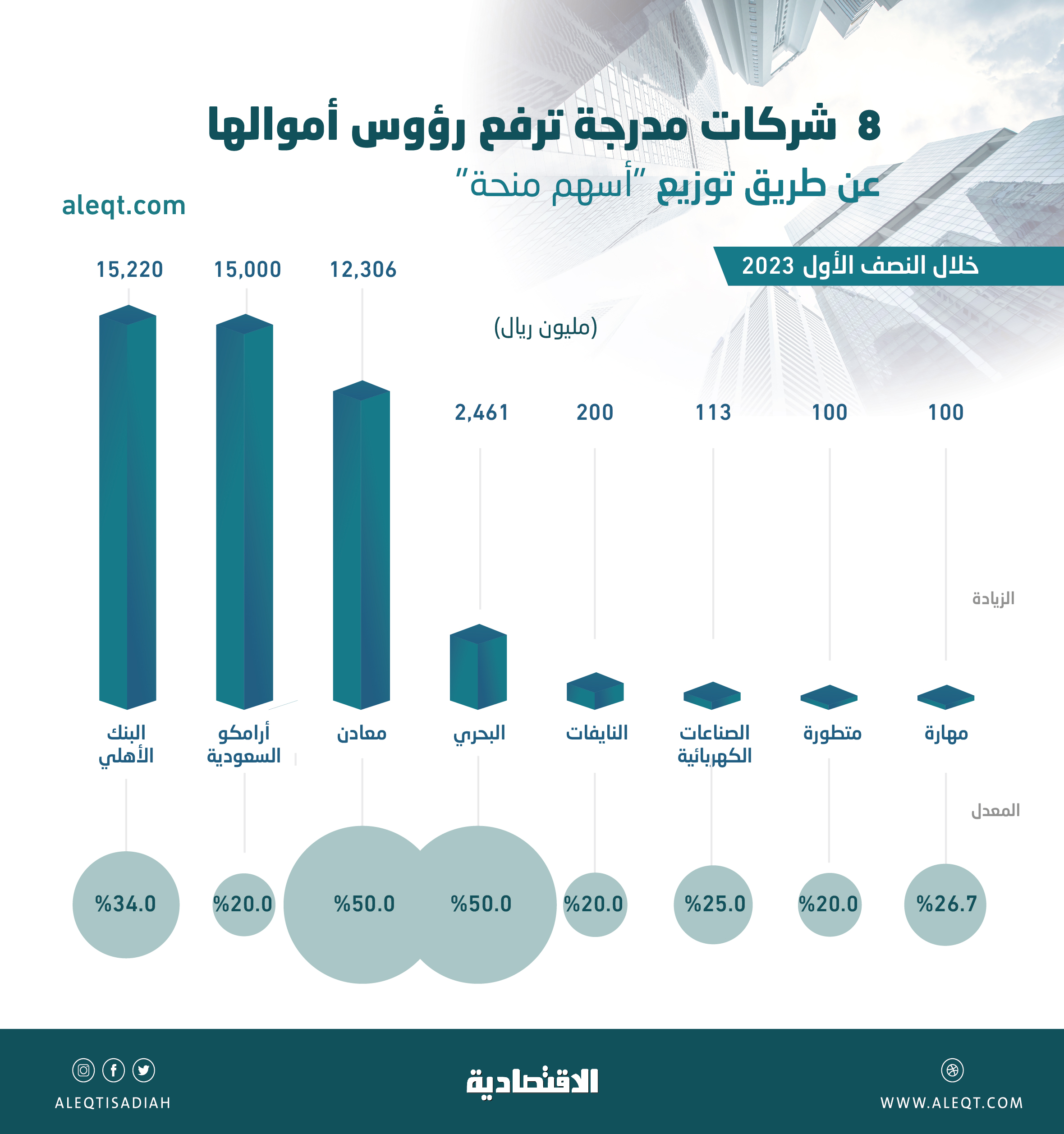 صورة الخبر