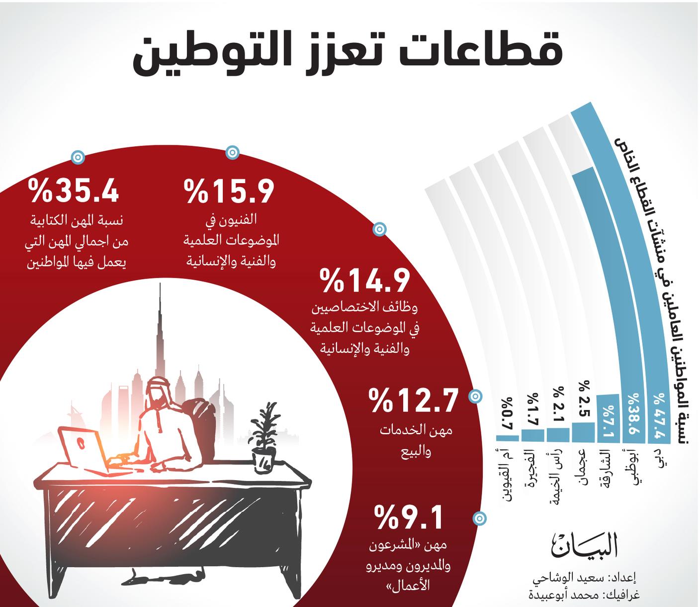 صورة الخبر