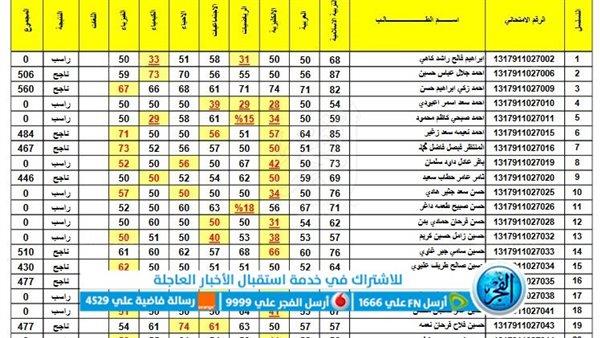 صورة الخبر